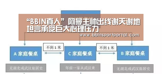 “BBIN真人”阿曼主帅出线谢天谢地 坦言承受巨大心理压力(图2) BBIN真人