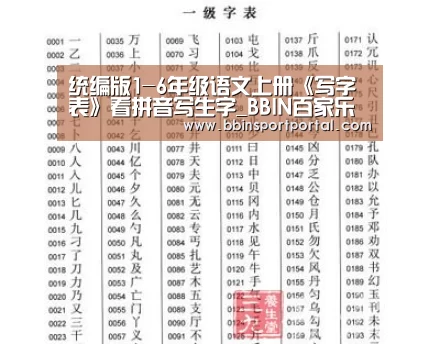 统编版1-6年级语文上册《写字表》看拼音写生字_BBIN百家乐(图2) BBIN百家乐